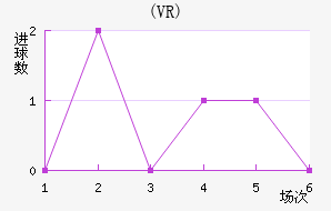 ŵ(VR)