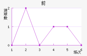 ǰͽ