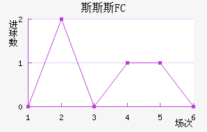 ˹˹˹FC