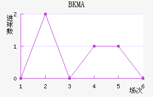 BKMA