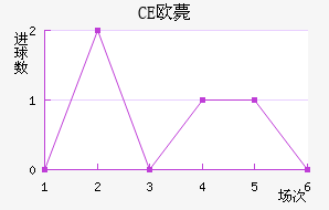 CEŷްͽ