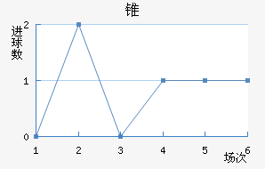 ׶FC