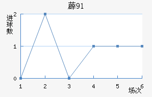޵91