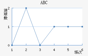 ABC