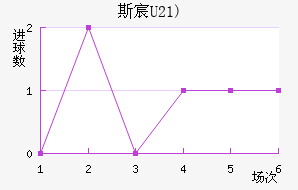 ˹工(U21)