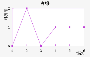 ̨ά̩