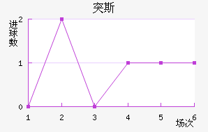 ͻ˹