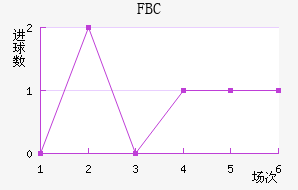 FBC