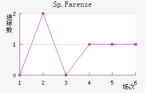 Sp.Farense