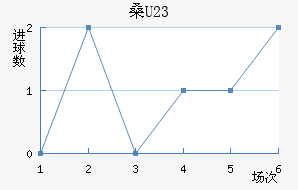 ɣU23