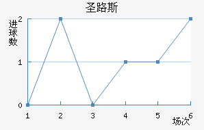 ʥ·˹
