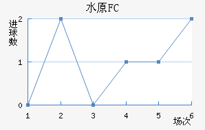 ˮԭFC