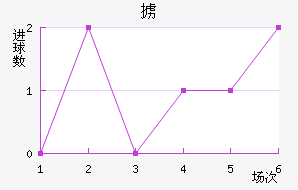 °޽