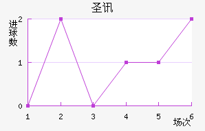 ʥѶ϶ణŵ
