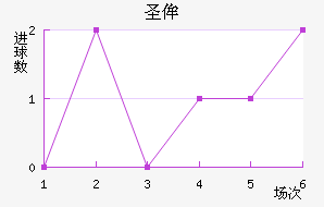 ʥٰ