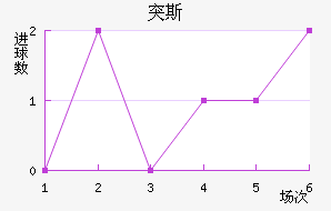 ͻ˹