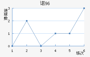 ŵ96