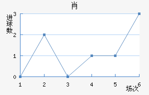 Ф