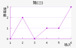 ķU23
