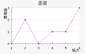 ʥŵ