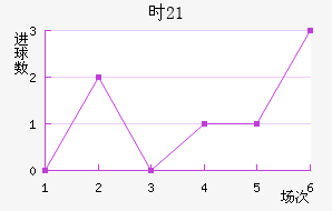 ʱ(U21)