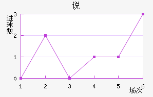 ˵FC
