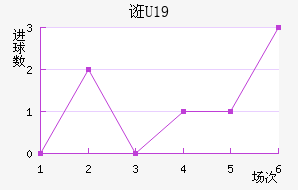 ڿU19