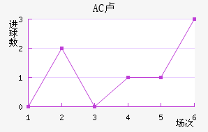 AC¬