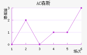 AC ɭ˹