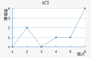 ACS
