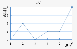 FC