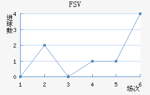 FSV˸ӽ