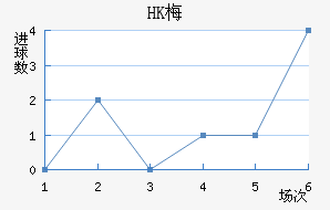 HK÷׽