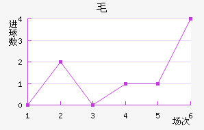ë³ǽ