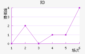 RD