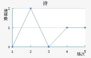 䰣
