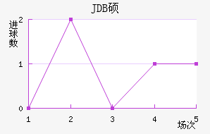JDB˶
