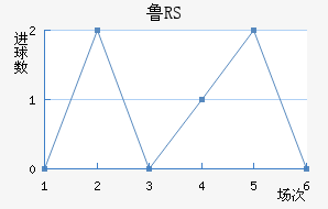 ³RS
