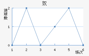 ū