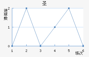 ʥ