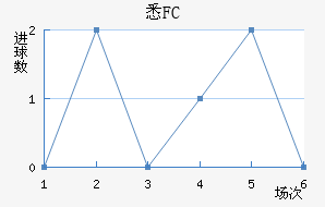 ϤFC
