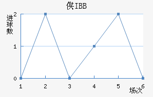 ٹIBB