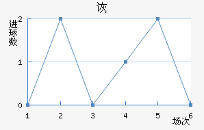 SCڶ