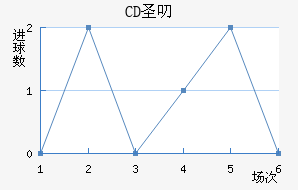 CDʥ߶