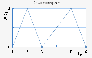 Erzurumspor