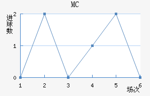 MC