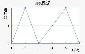 SFMɭɿ˽