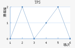 TPS 