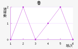 ³