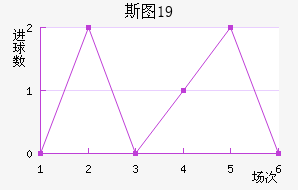 ˹ͼU19